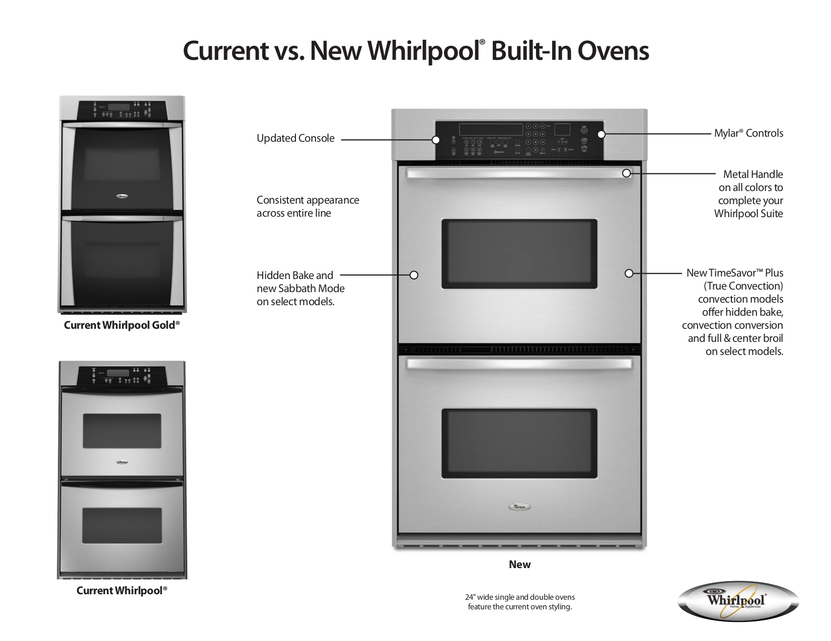 Download free pdf for Whirlpool GBS309PVS Oven manual